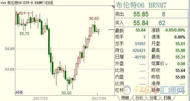 沙特打压对手未果,石油前景存疑经济已走到十字路口?