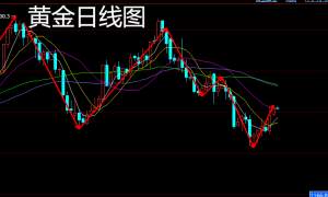 金易财经：7.18黄金大反弹正在酝酿中，必看午间操作建议
