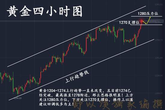 舒以溪：黄金本就是多头趋势，非要一直看空？何必自讨苦吃？