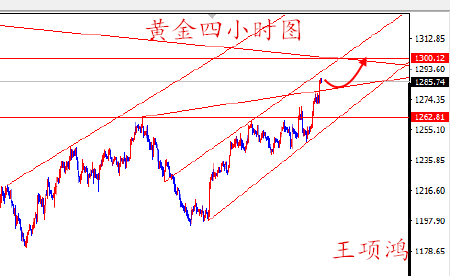 王项鸿：4.13黄金多头如狼似虎，原油短线偏空