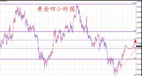 秋平论金：7.19早评API利空原油日内走势及黄金操作策略