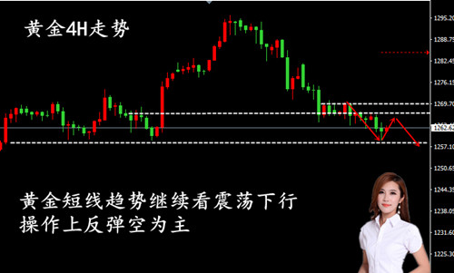 李多颖:6.13金价承压继续震荡下行 黄金白银午夜策略解析