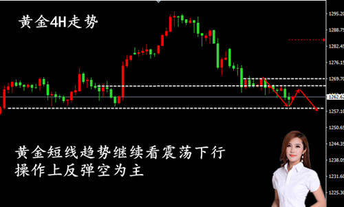 李多颖：6.13金价承压继续震荡下行  黄金白银午夜策略解析