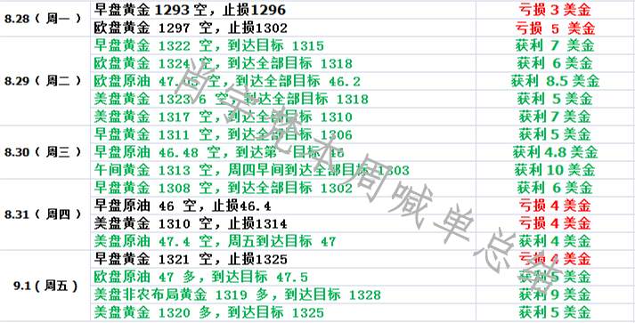 肖宇梵：9.2周评非农完美开启金九银十 黄金白银周一布局附解套
