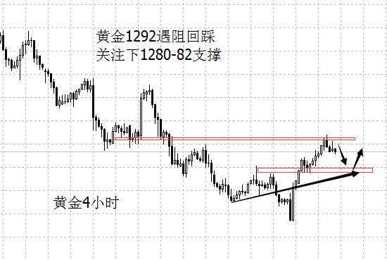 秦亿谨：10.11黄金高位震荡切勿追多，待回踩蓄力机会