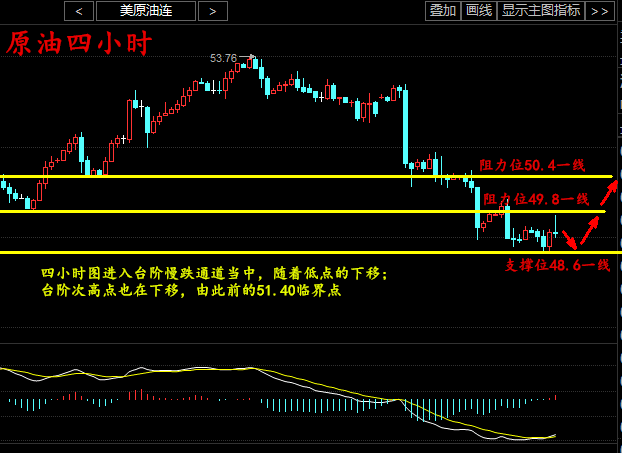 王圭吾：4.26国产航母下水！API利空金油操作策略