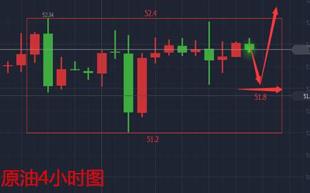 余天翼10.19黄金多头力怠见高空.原油利好不涨逢低多