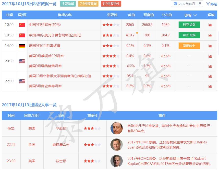 10.13黄金大涨继续迎接“黄金季”