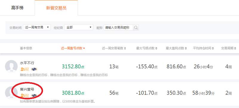 本周精选25期-各大品种交易冠军，千呼万唤始出来