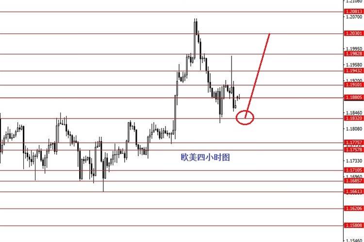 Followme区域,止损,看向,周图,下破,仓量