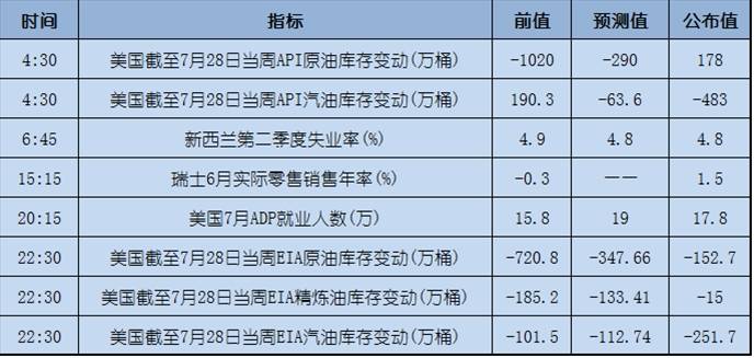 今日重点：美元熊市或已来临？