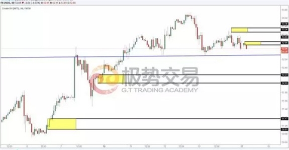 【汇策略】即便市场涨跌互现,你也可以宠辱不惊!