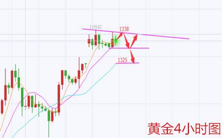 余天翼9.5午间黄金上破无力看回落.原油区间低迷主震荡