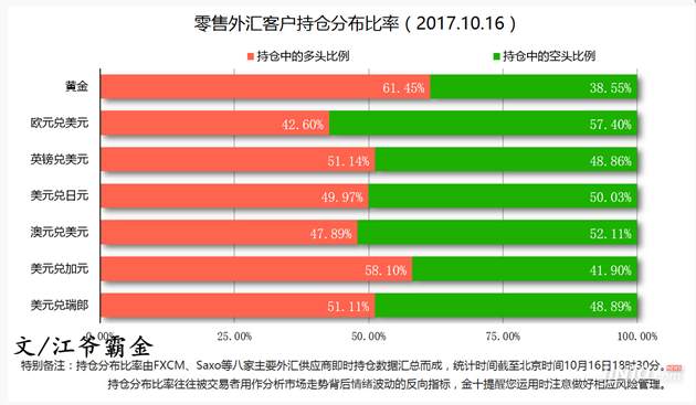 江爷霸金：晚间黄金诱多or诱空，你不会又被套住了吧？