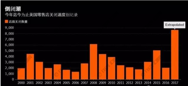 这几张图带你解码:美国零售数据与黄金的奥妙!