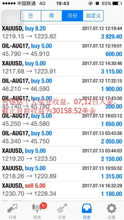黄金暴涨暴跌，投资者该如何操作？