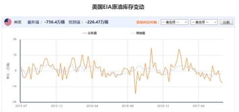 交易早午餐：油价更上一层楼？这需要EIA数据给力