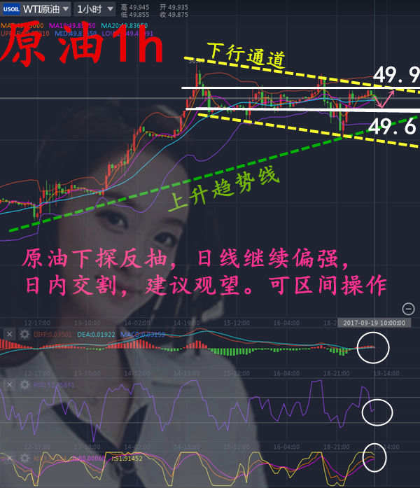 黄金原油日内分析，掌握低多观望时机，稳健操作！