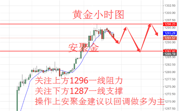 安聚金:6.7晚间EIA精准布局,今日黄金原油行情走势分析及操作建议
