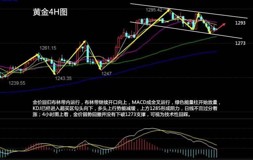 烽诚鸣：4.20避险情绪降温，黄金终不破千三