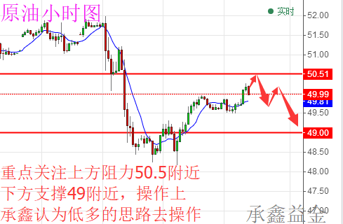 承鑫益金:5.30中美英休市交易清淡 今日黄金原油操作建议