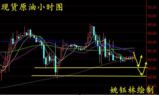 姚钰林：8.9现货原油/亚商燃宝/青海尚彬沥青操作建议