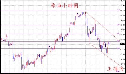 Followme高空,博弈,原油,黄金