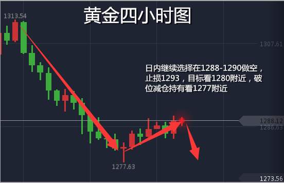 林易兮：黄金周线月线收官 1280必将不堪一击套单怎么办？