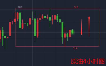 余天翼10.20黄金探底回升回落望千三.原油区间不破震荡看涨