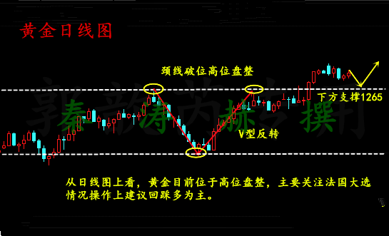 秦涛赫：4.24马克龙获首胜，黄金原油走势分析及操作建议
