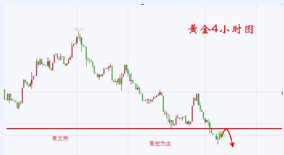 周文殊：9.28午夜金评黄金原油分析及操作建议