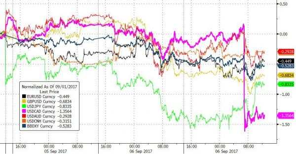 奇妙夜！三大意外震惊华尔街，德拉基今晚会否再放大招？
