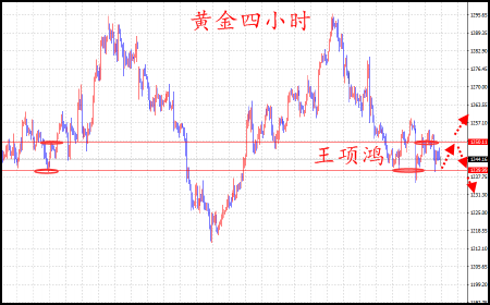 王项鸿:6.30黄金多空互博静待PCE指引,原油多头已确立