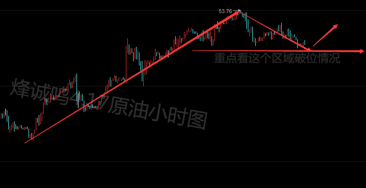 烽诚鸣：4.17晚间原油走势分析与操作策略