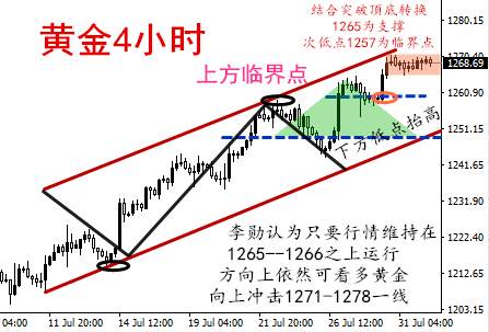 李勋论金：窄幅震荡多头了结？8.1黄金操作策略及空单解套