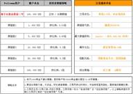 跟随指引第3期：中长线趋势交易，持赢能力者
