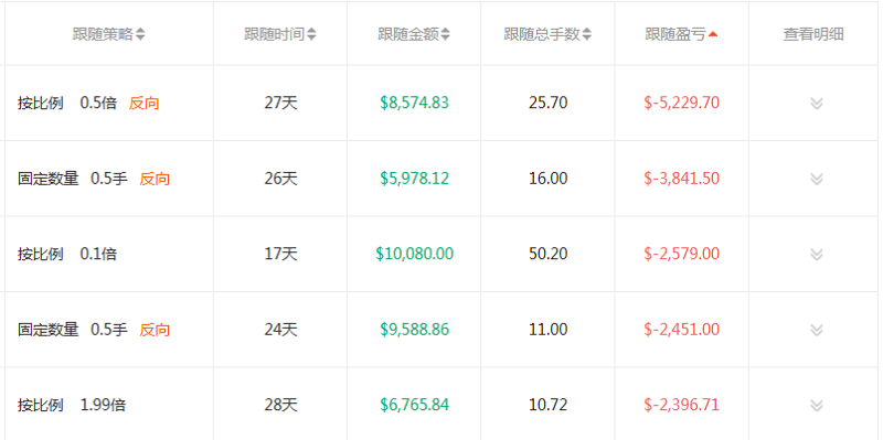 交易员洞察|说来实在嘲讽，得不到的永远在骚动