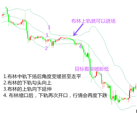 陈网升:5.16 布林背后的赚钱利器