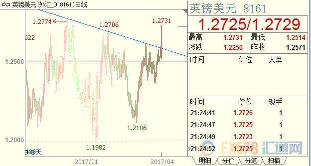 梅姨政治立场突变偷袭市场,维稳脱欧无奈决定提前大选