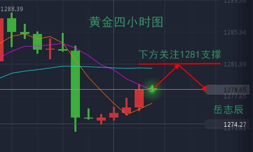岳志辰：11.13黄金原油晚间操作建议及走势分析