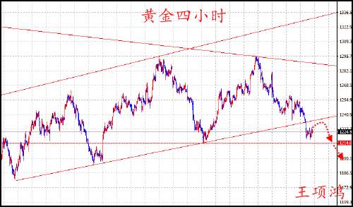 王项鸿：7.6纪要助力黄金反弹但无力，原油遭“暴击”涨势终结