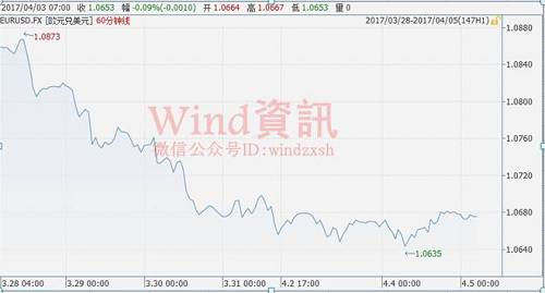 英镑迎“复仇”良机 全球央行正大举抛售欧元计价资产