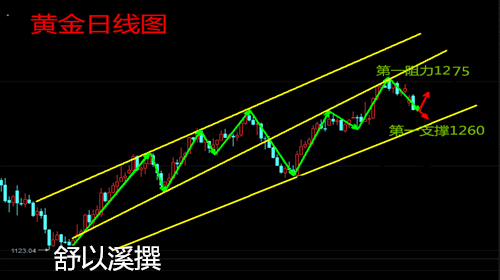 舒以溪：4.27最强税改出炉，金银又现过上车！