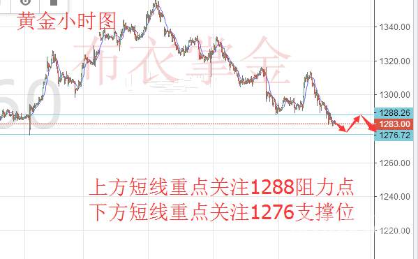 Followme止损,建议,特朗普,指标,黄金,上涨