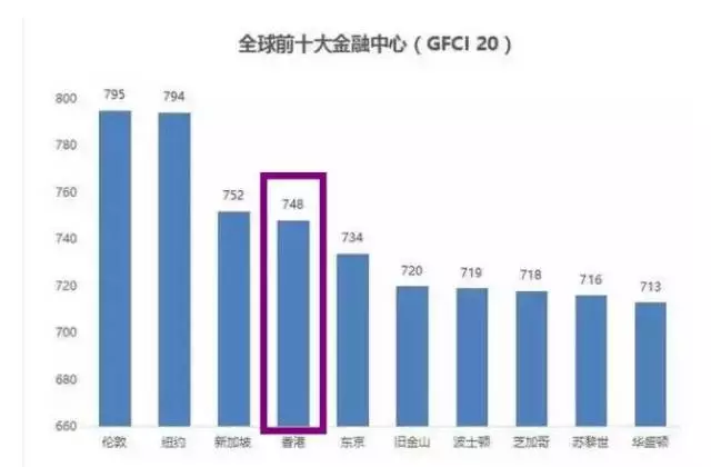 从金融的视角看香港回归20年