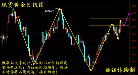 姚钰林：8.10现货黄金/鼎展黄金/天富宝黄金操作建议