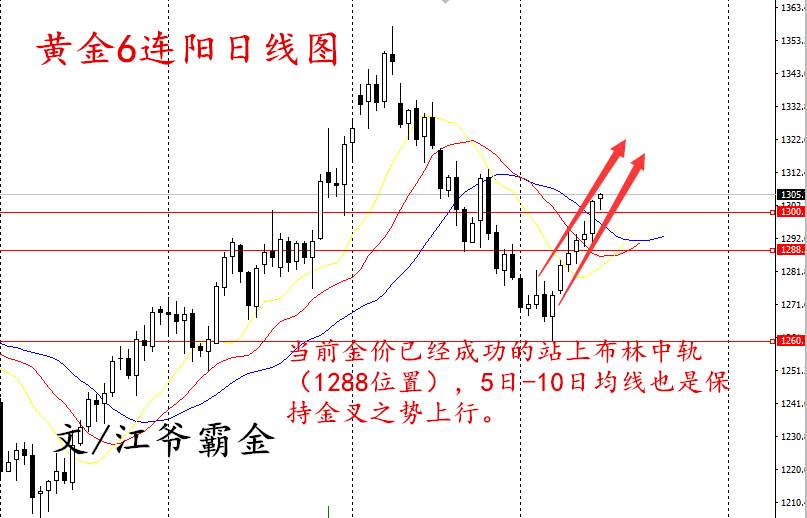 江爷霸金：10月16日黄金延续上走，晚间原油策略分析