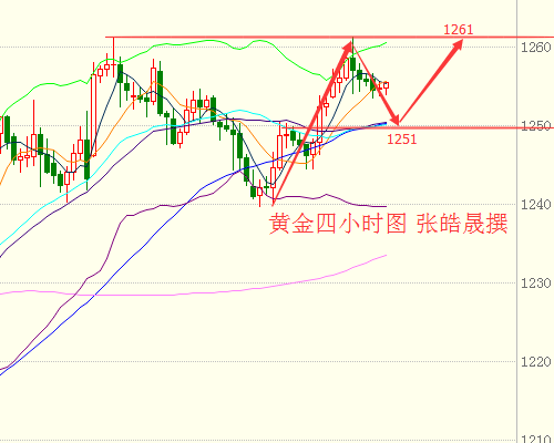 张皓晟:黄金价格两次冲高未果,原油库存助推油价上涨