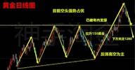 神手淘金：9.21晚评黄金原油强势破位，怎么操作走势分析附【解套】