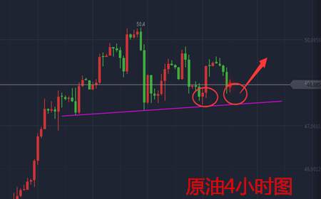 余天翼：8.7晚间黄金原油走势估评与进场建议